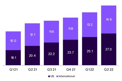 Life360_Monthly_Active_Users_Infographic