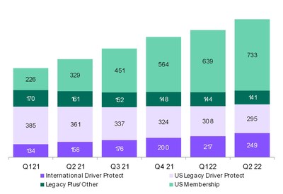 Life360_Paying_Circles_Memberships_Infographic